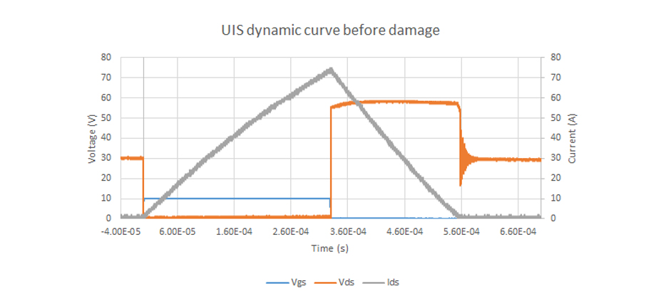 SGT-MOS-UIS-performance.jpg