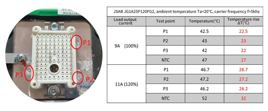 JSAB-JG1A25P120FG2,-ambient-temperature-Ta=20℃,-carrier-frequency-f=5khz.jpg